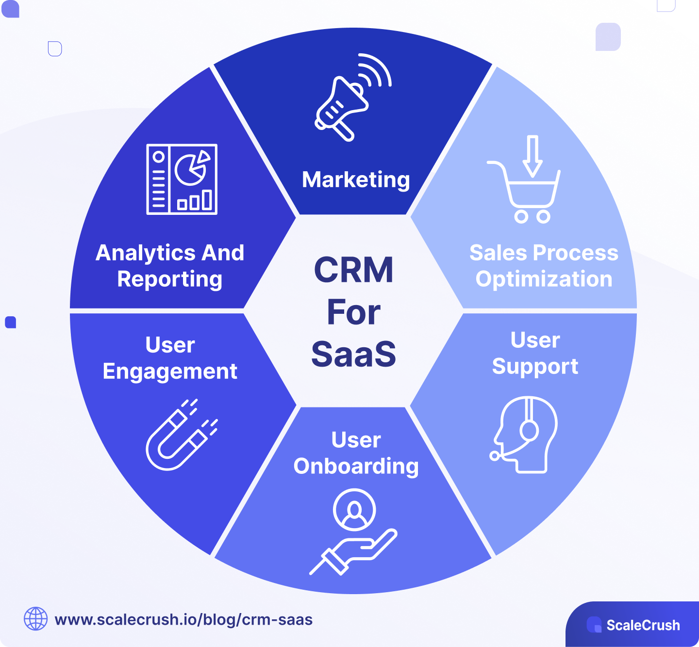 Best CRM For SaaS Companies US Solution Zona Moto Blog